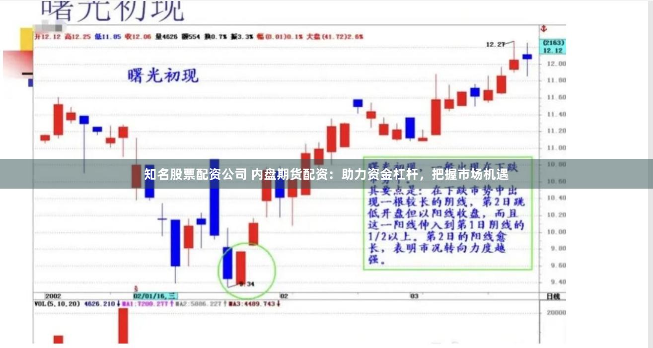 知名股票配资公司 内盘期货配资：助力资金杠杆，把握市场机遇