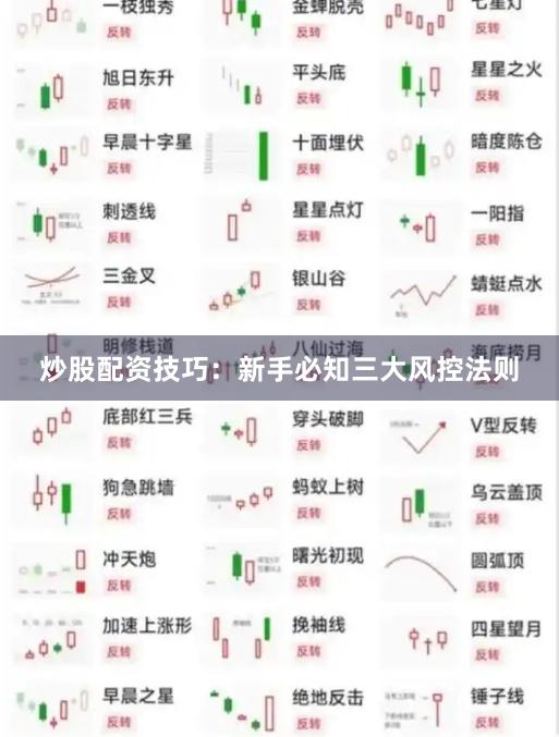 炒股配资技巧：新手必知三大风控法则